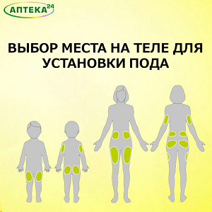 В каком месте лучше установить ПОД Omnipod?